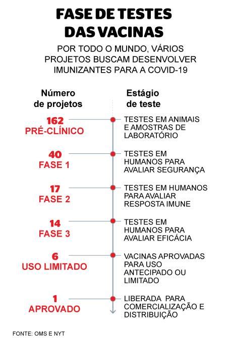 Vacinas: perguntas e respostas .